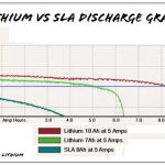 LiFePO4 и литиево-йонна