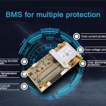 Колко знаете за BMS