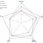 Предимства на NiMH акумулаторни батерии